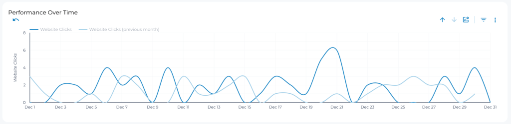 Google My Business Website Clicks - Data Bloo